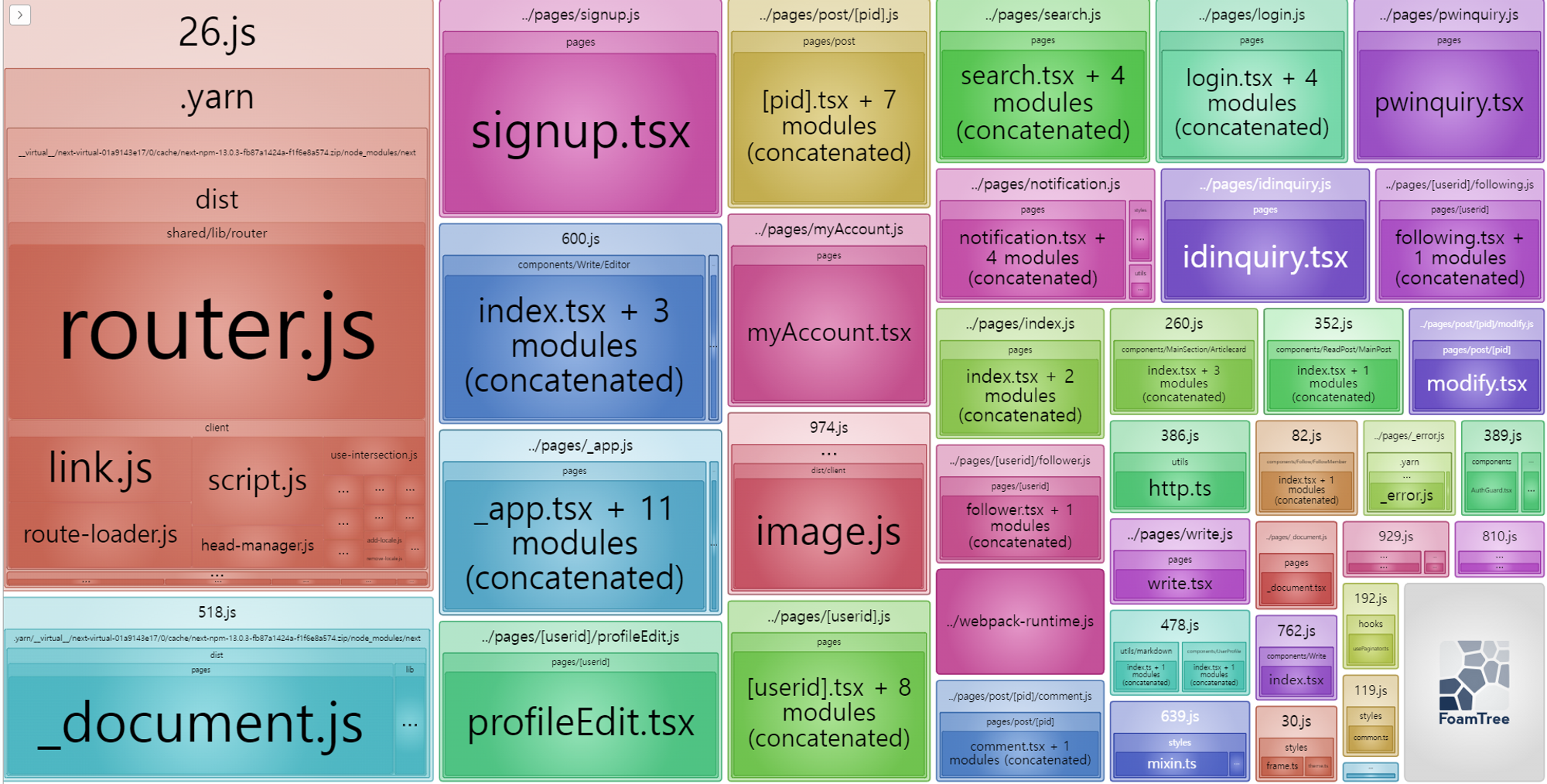 bundle_map